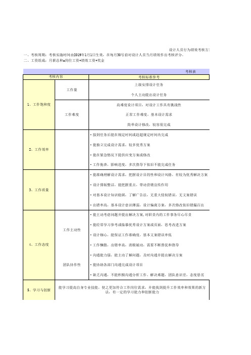 设计部绩效考核方案