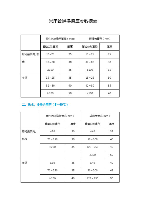 常用管道保温厚度数据表