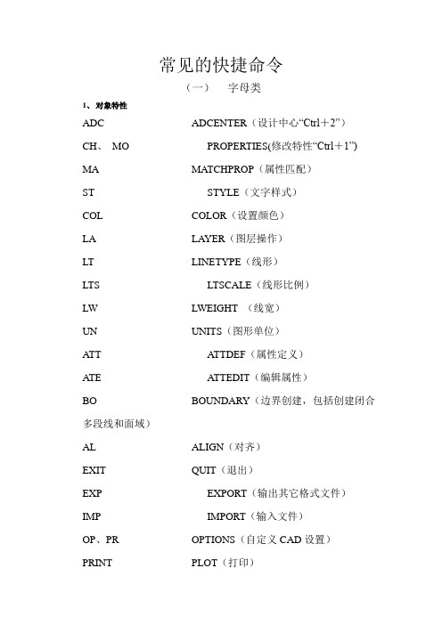 CAD2012常见的快捷命令