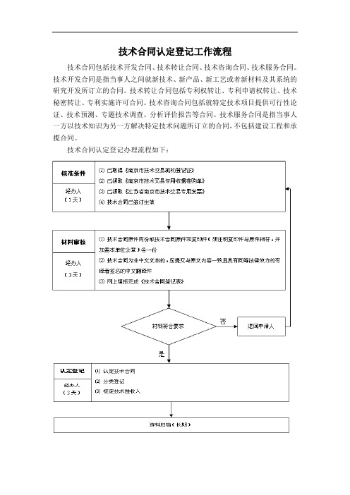 技术合同认定登记工作流程