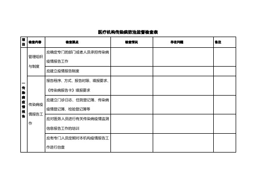 医疗机构传染病防治监督检查表定【范本模板】