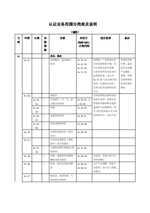 质量管理体系认证业务范围分类表及说明