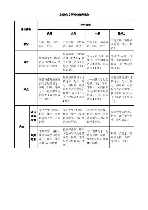 小学作文评价等级标准