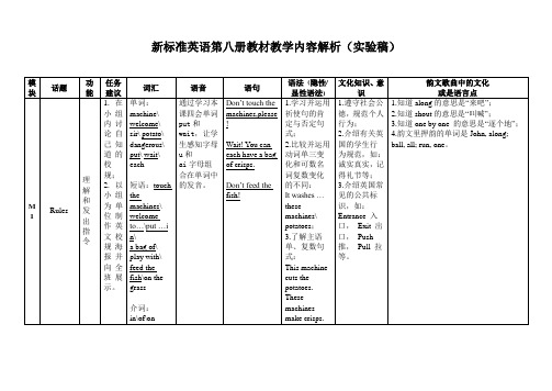 四年级下册英语(外研社一年级起点)教材内容解析