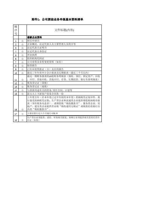 公司授信业务申报基本资料清单