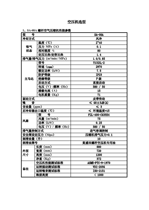 复盛空压机SA机型参数表