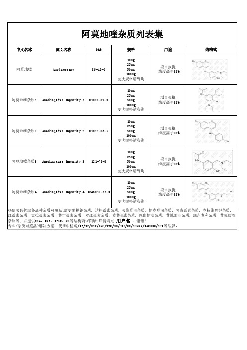 阿莫地喹杂质汇总