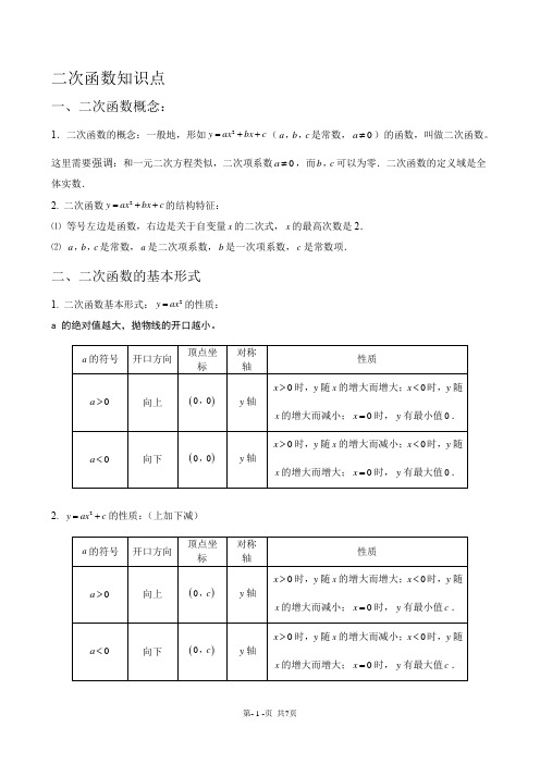 二次函数相关知识点(全)