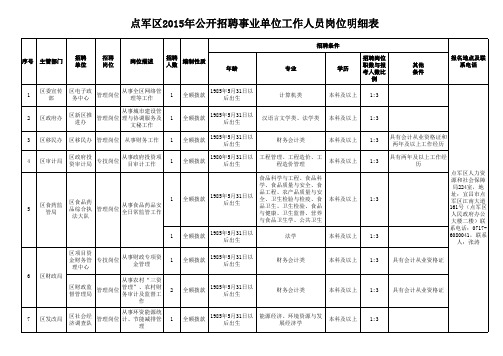 点军区2015年公开招聘事业单位工作人员岗位明细表