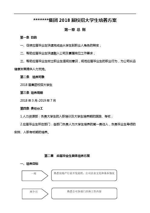 某地产集团校园招聘大学生培养方案