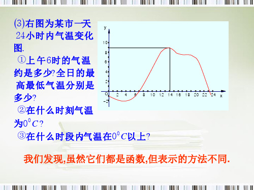 2.1.2函数表示方法公开课