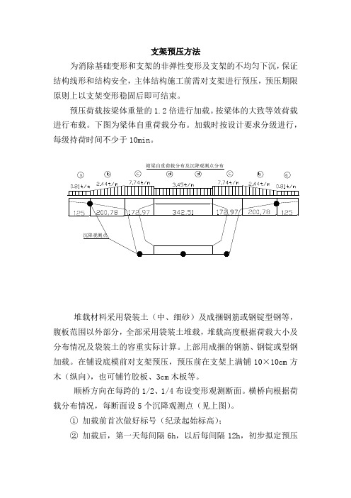 支架预压方法