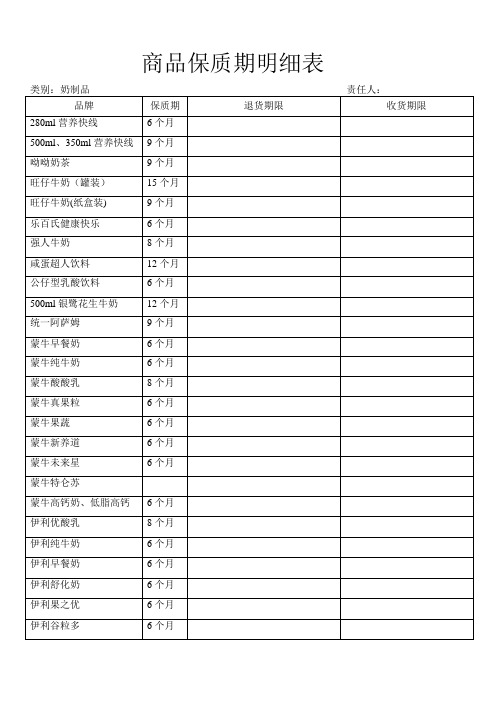 商品保质期明细表.doc重点讲义资料