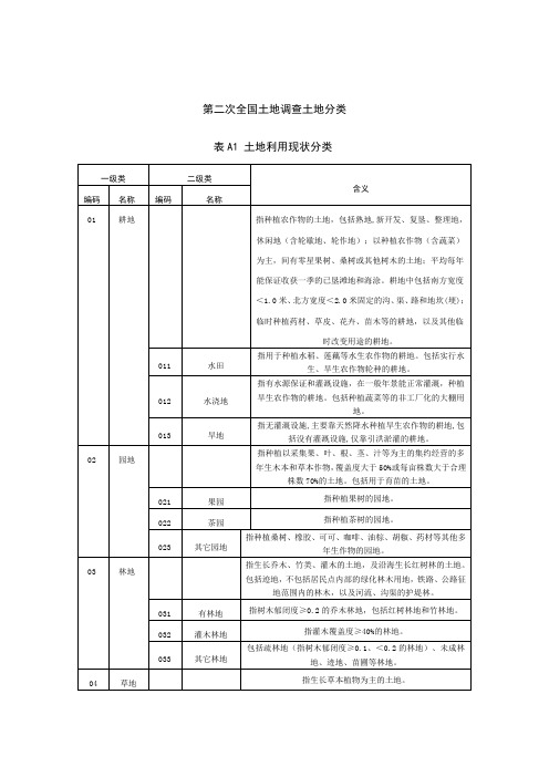 第二次全国土地调查土地分类