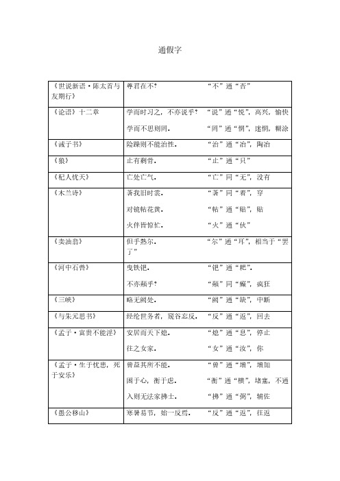 人教部编版(部编版)文言文通假字、词类活用、古今异义、一词多义