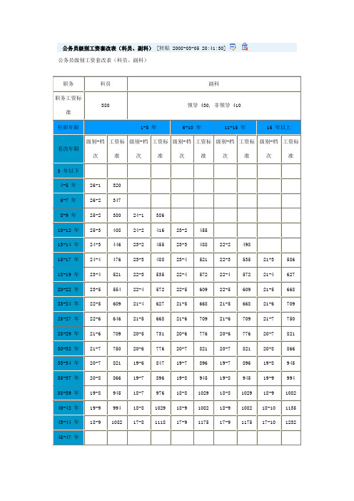 公务员级别资套改表