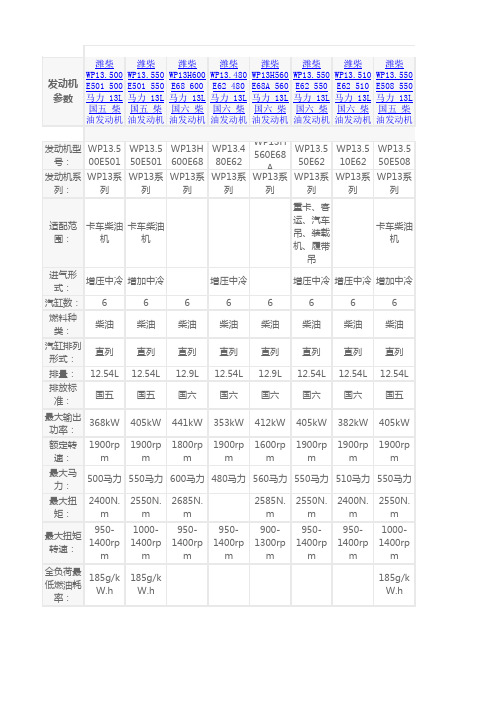 潍柴wp13发动机参数