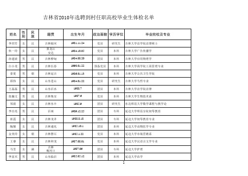 吉林省2010年选聘到村任职高校毕业生体检名单