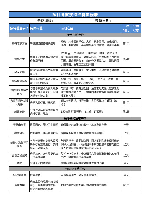 项目考察接待准备流程表