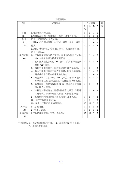 产程图绘制参考模板