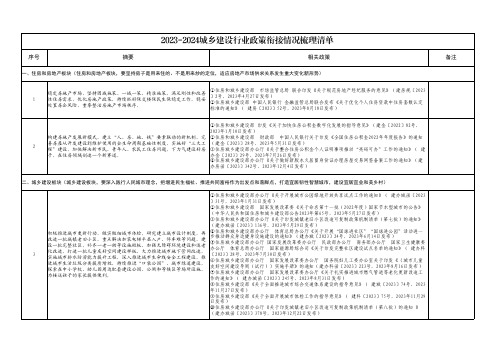 2023-2024城乡建设行业政策衔接情况梳理清单