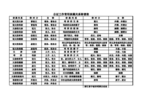 公证工作常用亲属关系称谓表