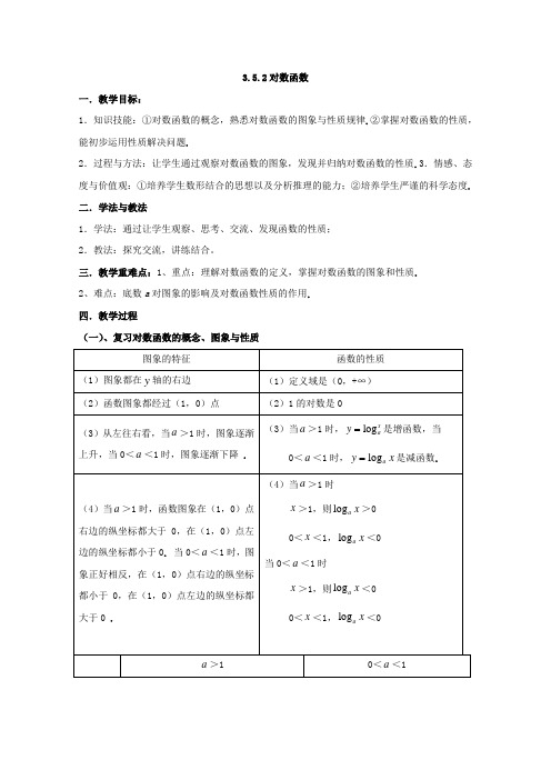 数学：3.5.2对数函数 教案 (北师大必修1)