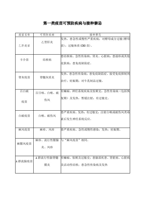 第一类疫苗可预防疾病与接种禁忌