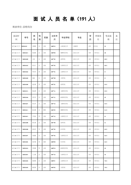 面 试 人 员 名 单(191人)