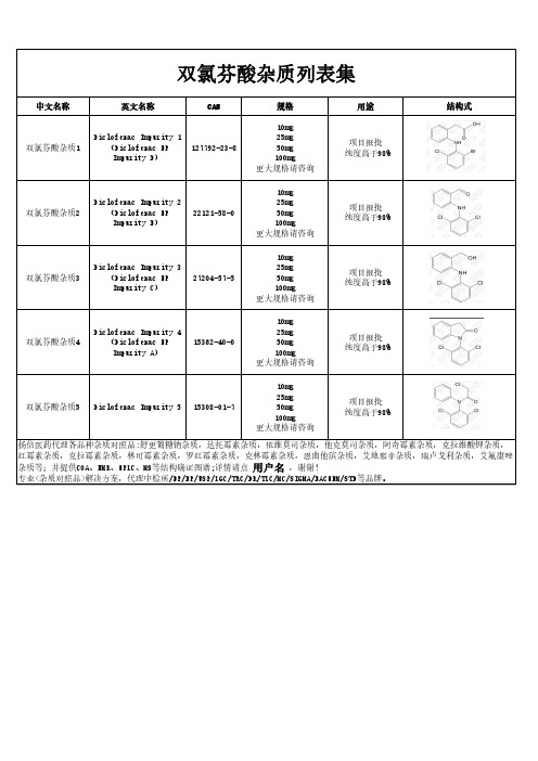 双氯芬酸杂质汇总