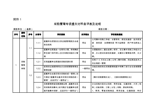 (完整word版)采购管理专项提升对标自评表及说明