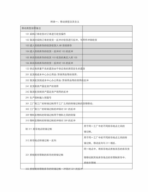 SAP移动类型说明