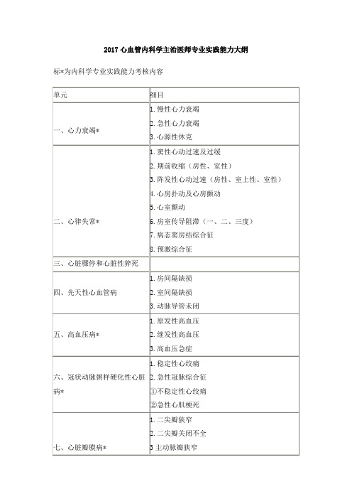 2017心血管内科学主治医师专业实践能力大纲