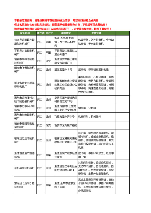 新版浙江省印刷机械厂工商企业公司商家名录名单联系方式大全441家