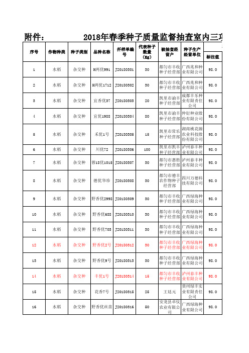 样品信息汇总表