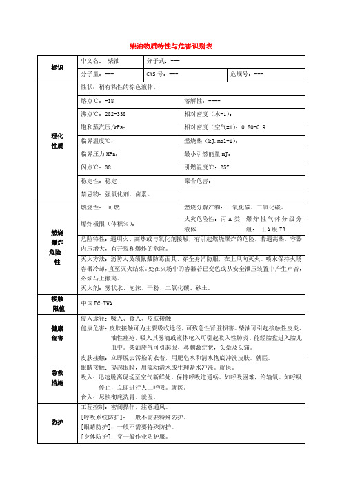 柴油安全技术说明书