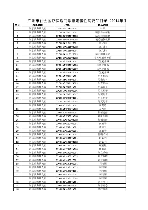广州市社会医疗保险门诊指定慢性病药品目录(2014年版)