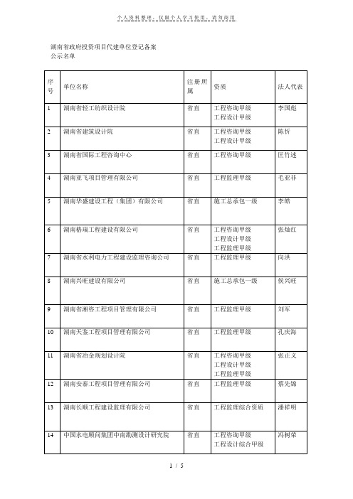 湖南省政府投资项目代建单位登记备案