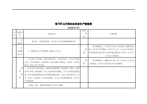 地下矿山安全检查表