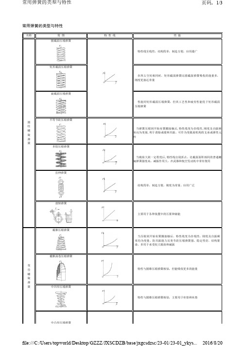 常用弹簧的类型与特性