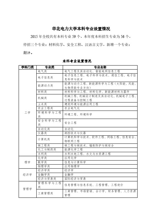 华北电力大学本科专业设置情况