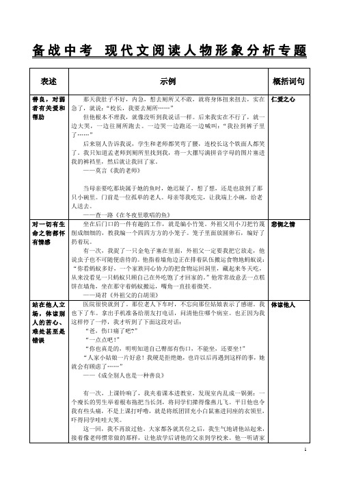 常见人物形象分析及答案用语