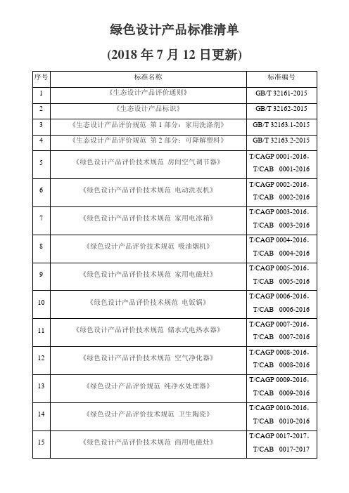 绿色设计产品标准清单(2018年7月12日更新)