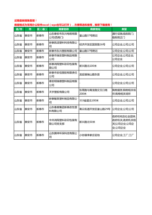 2020新版山东省泰安市新泰市塑料制品有限公司工商企业公司商家名录名单黄页联系方式大全12家