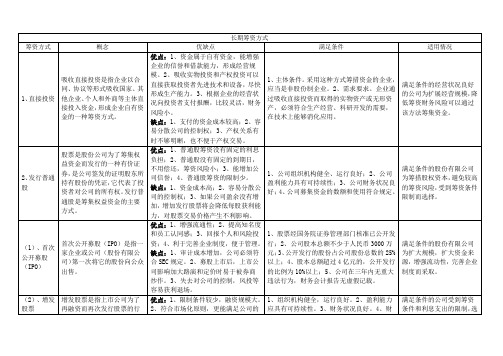 公司长期、短期筹资方式对比(表格、全)