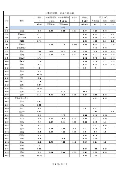 材料的物理、声学性能参数