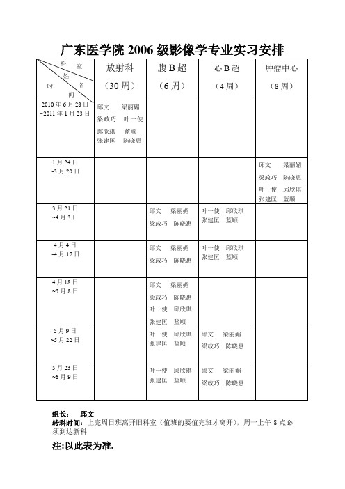 广东医学院2006级影像学专业实习安排