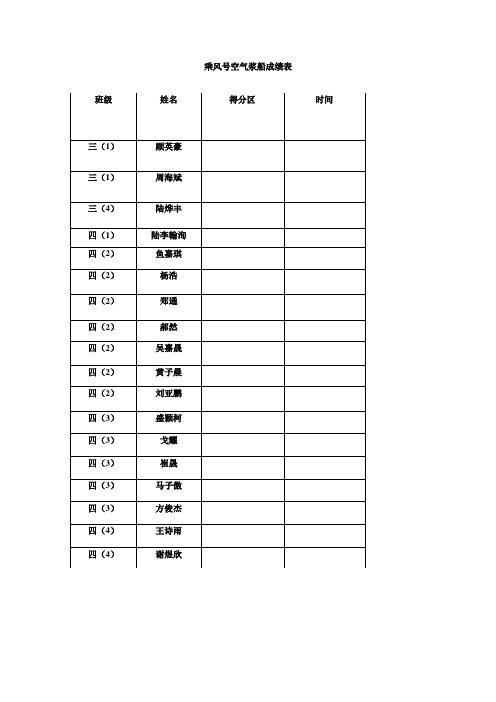 模型赛成绩表