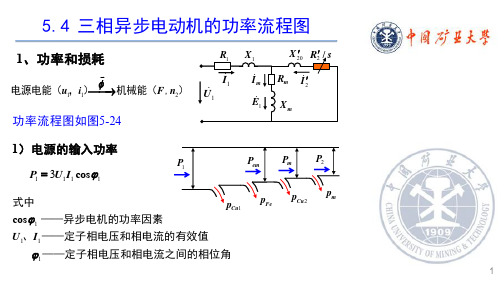 机电传动控制ch5_4_16.4.2 电子教案