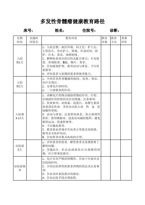 血液科健康宣教路径